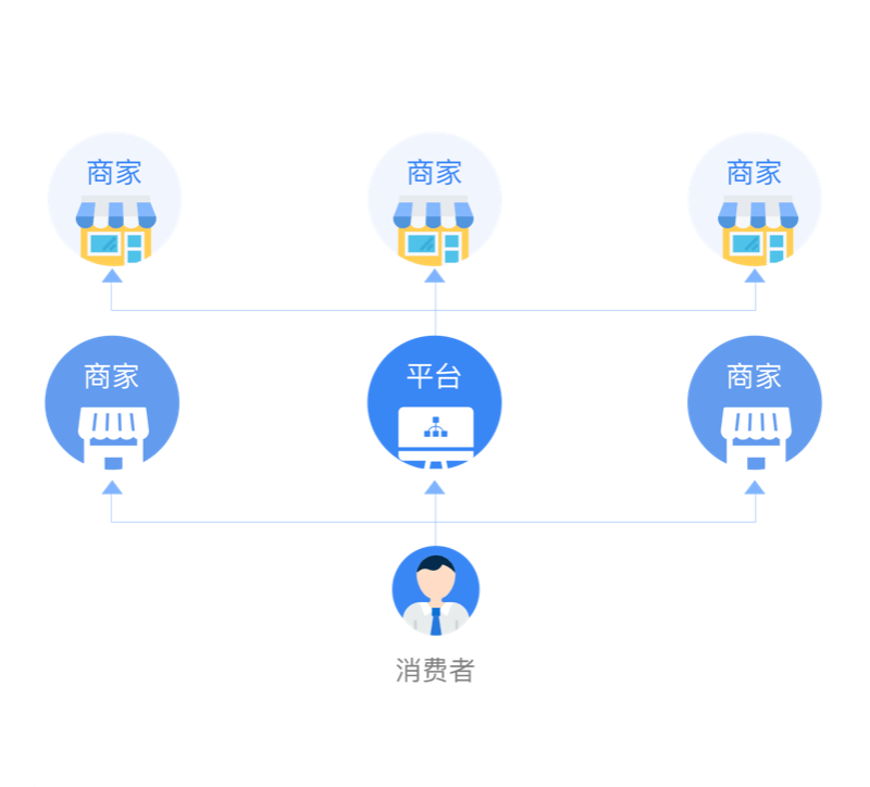 GT多商戶商城系統(tǒng)聯(lián)營模式
